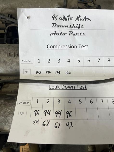 compression tester size spark plug size for miata|Compression Test Results : r/Miata .